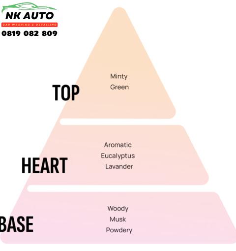 Nước hoa ô tô Areon Car Blue Perfume