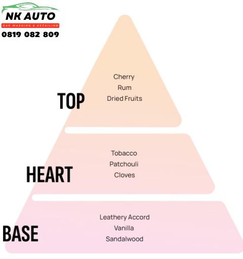 Nước hoa ô tô Areon Car Perfume VIP No1